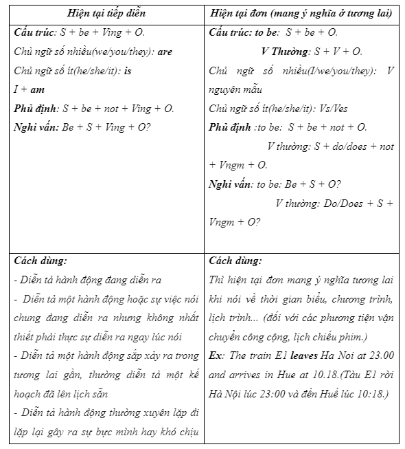 6b. Grammar - Unit 6. Be Green - SBT Tiếng Anh 7 Right on! 3 4
