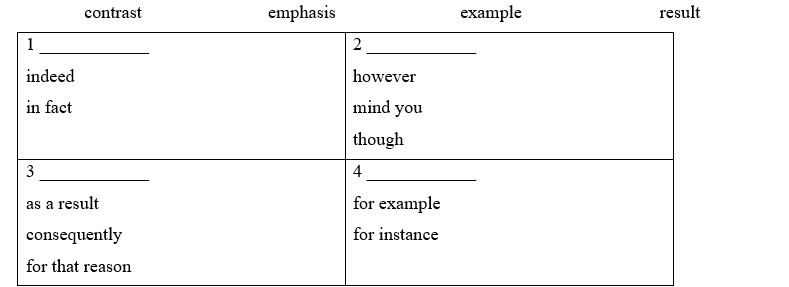 6C. Listening - Unit 6. Hi-flyers - SBT Tiếng Anh 11 Friends Global 1 1