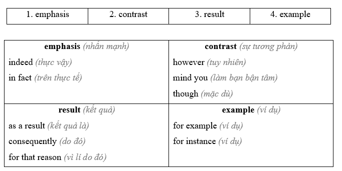 6C. Listening - Unit 6. Hi-flyers - SBT Tiếng Anh 11 Friends Global 1 2