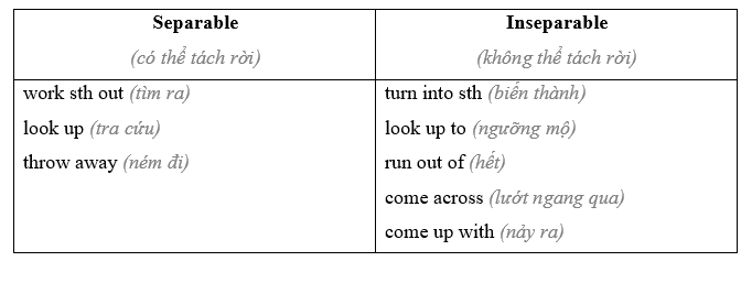 6E. World Skills - Unit 6. Hi-flyers - SBT Tiếng Anh 11 Friends Global 3 2