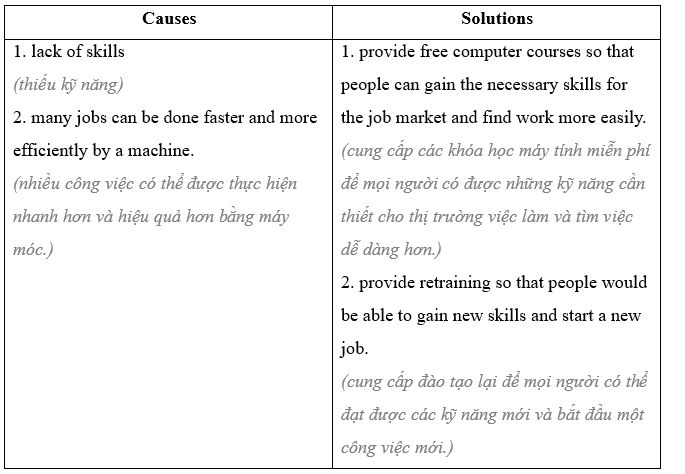 6e. Writing - Unit 6. Social issues - SBT Tiếng Anh 11 Bright 2 2