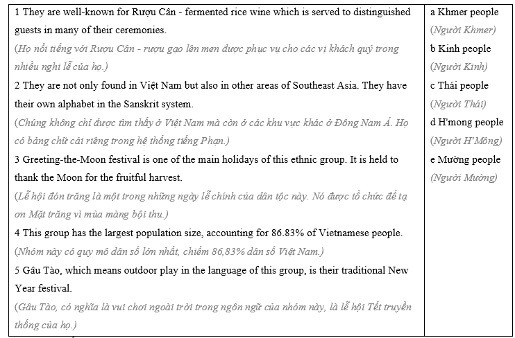 7.1 - Unit 7. Ethnic groups in Việt Nam - SBT Tiếng Anh 8 English Discovery 0 3