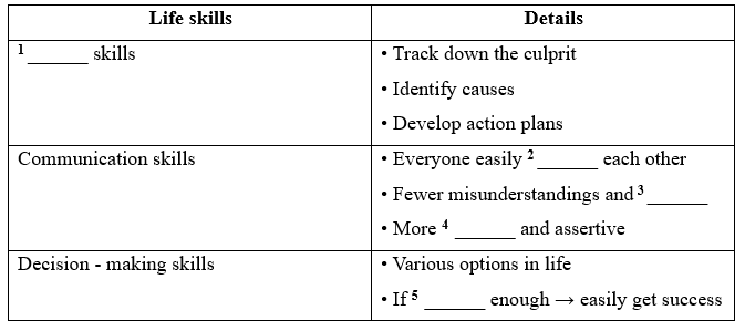 7.1. Vocabulary - Unit 7. Independent living - SBT Tiếng Anh 11 English Discovery 3 1