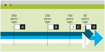 7.1 Vocabulary – Unit 7. The time machine – Tiếng Anh 6 – English Discovery 1 1
