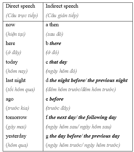 7.2 - Unit 7. Ethnic groups in Việt Nam - SBT Tiếng Anh 8 English Discovery 0 1