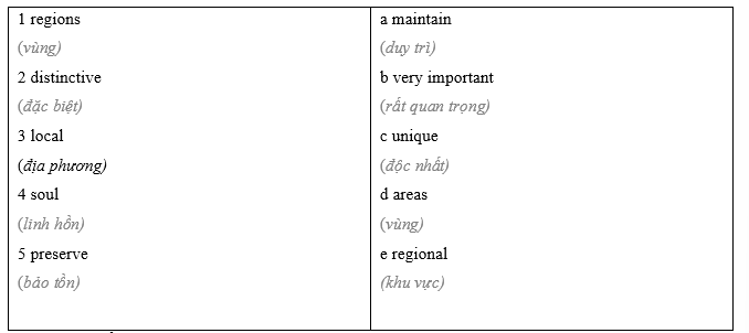 7.3 - Unit 7. Ethnic groups in Việt Nam - SBT Tiếng Anh 8 English Discovery 2 1