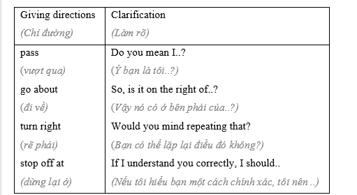 7.6 - Unit 7. Ethnic groups in Việt Nam - SBT Tiếng Anh 8 English Discovery 2 1