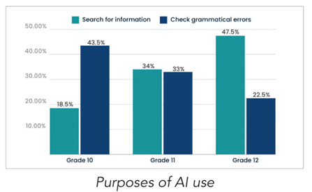 7.7. Writing - Unit 7. Artificial Intelligence - SBT Tiếng Anh 12 English Discovery 0 1
