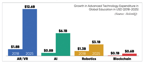 7.7. Writing - Unit 7. Artificial Intelligence - SBT Tiếng Anh 12 English Discovery 3 1