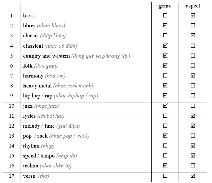 7E. Word Skills - Unit 7. Artists - SBT Tiếng Anh 11 Friends Global 0 2
