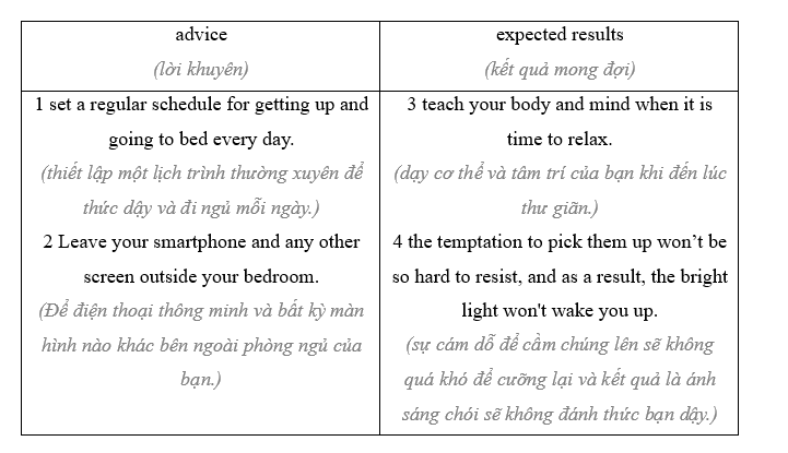 7e. Writing - Unit 7. Healthy lifestyle - SBT Tiếng Anh 11 Bright 1 2