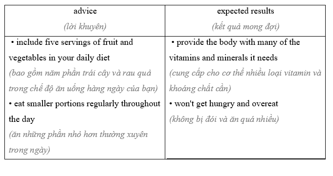 7e. Writing - Unit 7. Healthy lifestyle - SBT Tiếng Anh 11 Bright 3 2