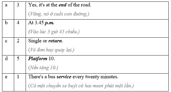 8.1 - Unit 8. Travel and Holiday - SBT Tiếng Anh 8 English Discovery 1 2