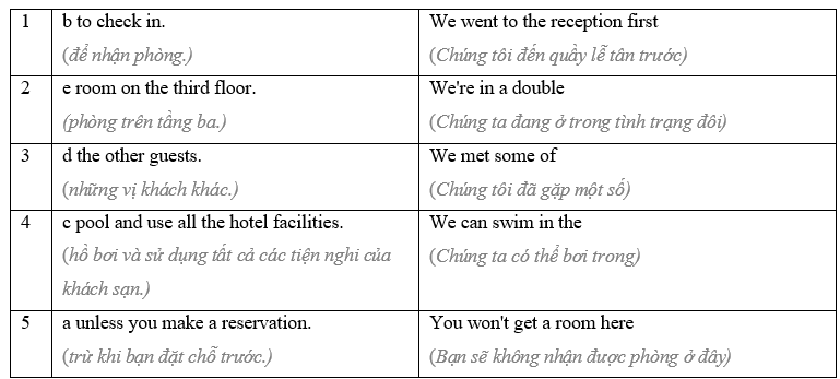 8.1 - Unit 8. Travel and Holiday - SBT Tiếng Anh 8 English Discovery 4 1