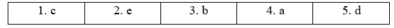 8.1. Vocabulary - Unit 8. Cities of the future - SBT Tiếng Anh 11 English Discovery 1 1