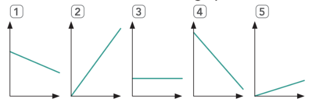 8.3. Listening - Unit 8. The world of work - SBT Tiếng Anh 12 English Discovery 3 1