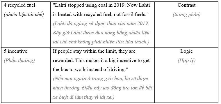 8.4. Reading - Unit 8. Cities of the future - SBT Tiếng Anh 11 English Discovery 1 3