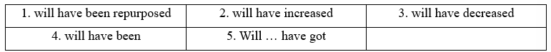 8.5. Grammar - Unit 8. Cities of the future - SBT Tiếng Anh 11 English Discovery 0 1