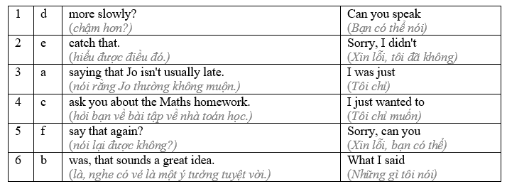8.6 - Unit 8. Travel and Holiday - SBT Tiếng Anh 8 English Discovery 0 1