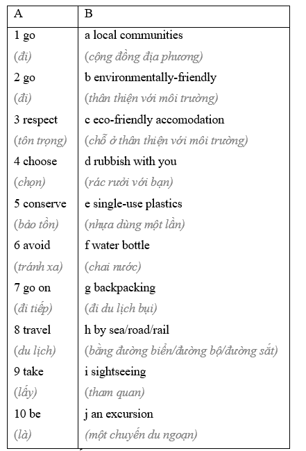 8.7 - Unit 8. Travel and Holiday - SBT Tiếng Anh 8 English Discovery 1 1