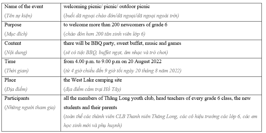 8.7 - Unit 8. Travel and Holiday - SBT Tiếng Anh 8 English Discovery 2 1