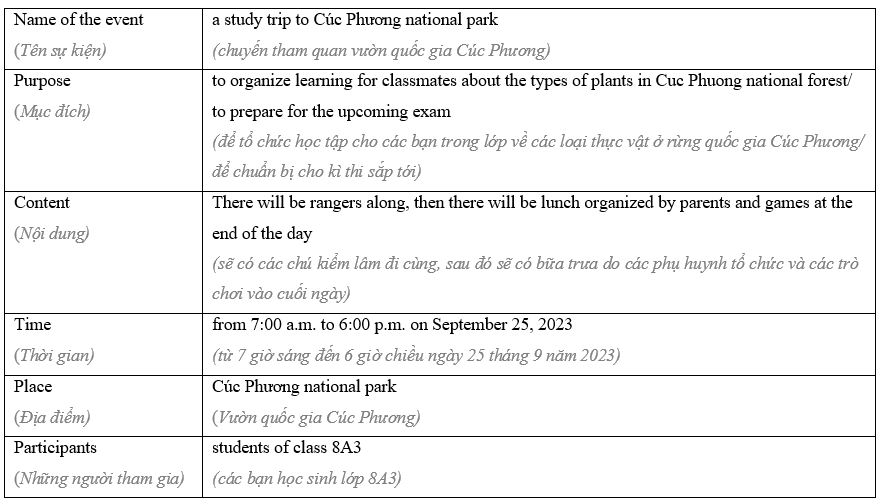 8.7 - Unit 8. Travel and Holiday - SBT Tiếng Anh 8 English Discovery 3 1