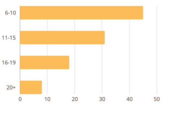 8.7. Writing - Unit 8. World Englishes - SBT Tiếng Anh 9 English Discovery 2 1