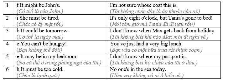 8.8 - Unit 8. Travel and Holiday - SBT Tiếng Anh 8 English Discovery 2 1