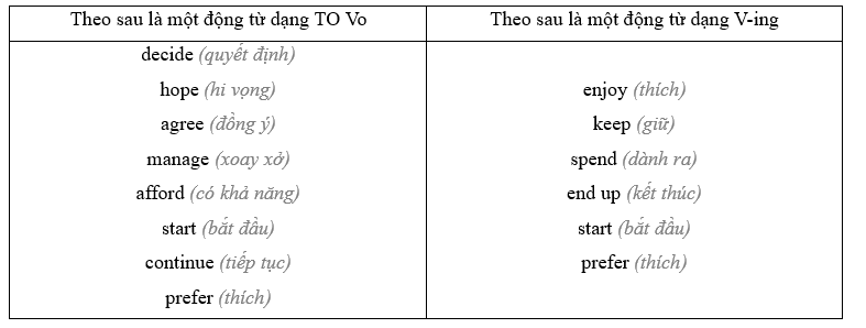 8E. Word Skills - Unit 8. Cities - SBT Tiếng Anh 11 Friends Global 0 1
