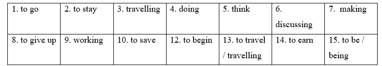 8E. Word Skills - Unit 8. Cities - SBT Tiếng Anh 11 Friends Global 0 2