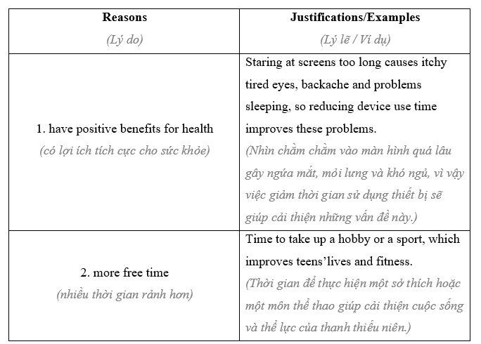 8e. Writing - Unit 8. Healthy and Life expectancy - SBT Tiếng Anh 11 Bright 1 2