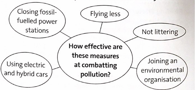 8G. Speaking - Unit 8. Change the world - SBT Tiếng Anh 12 Friends Global 4 1