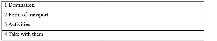 8G. Speaking - Unit 8. Cities - SBT Tiếng Anh 11 Friends Global 3 1