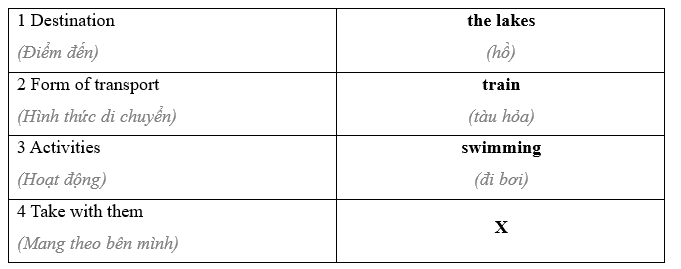 8G. Speaking - Unit 8. Cities - SBT Tiếng Anh 11 Friends Global 3 2