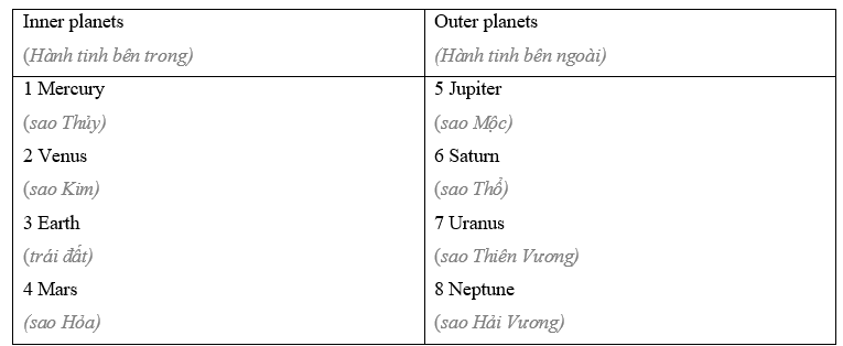 9.1 - Unit 9. Life on other planets - SBT Tiếng Anh 8 English Discovery 2 1
