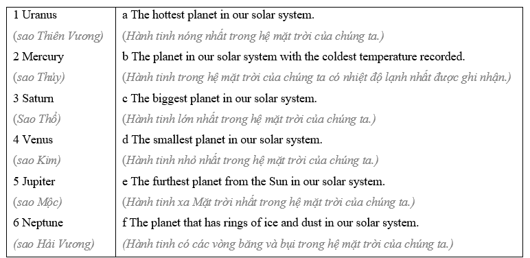 9.1 - Unit 9. Life on other planets - SBT Tiếng Anh 8 English Discovery 3 1
