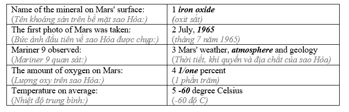 9.3 - Unit 9. Life on other planets - SBT Tiếng Anh 8 English Discovery 1 1