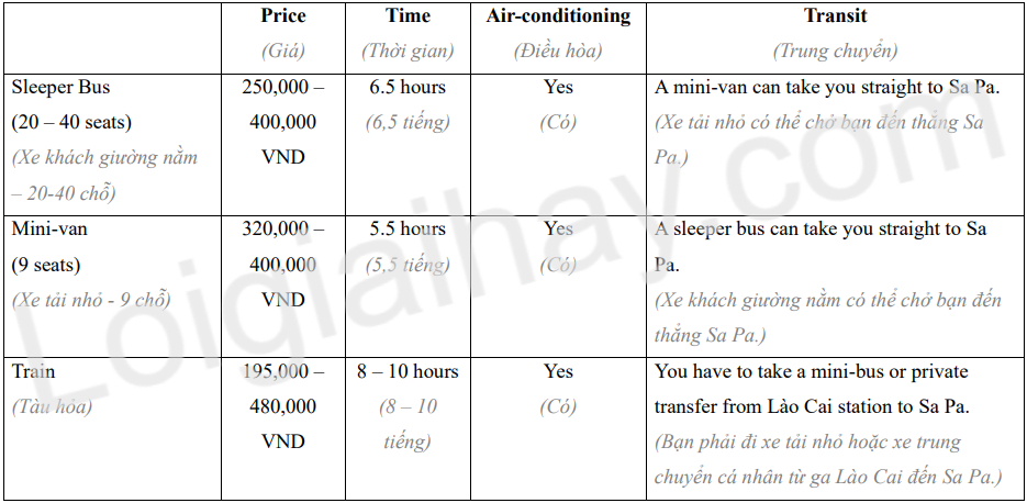 9.4 - Unit 9. Future transport - SBT Tiếng Anh 7 English Discovery 3 1