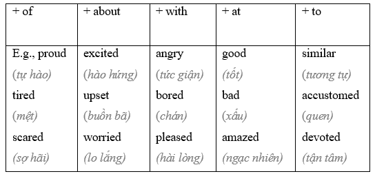 9.4 - Unit 9. Life on other planets - SBT Tiếng Anh 8 English Discovery 0 2