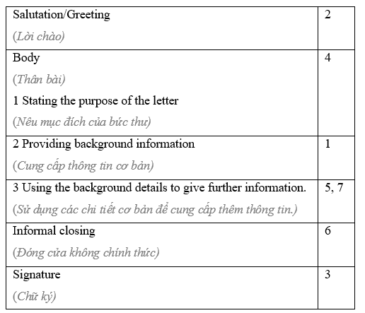 9.7 - Unit 9. Life on other planets - SBT Tiếng Anh 8 English Discovery 2 1