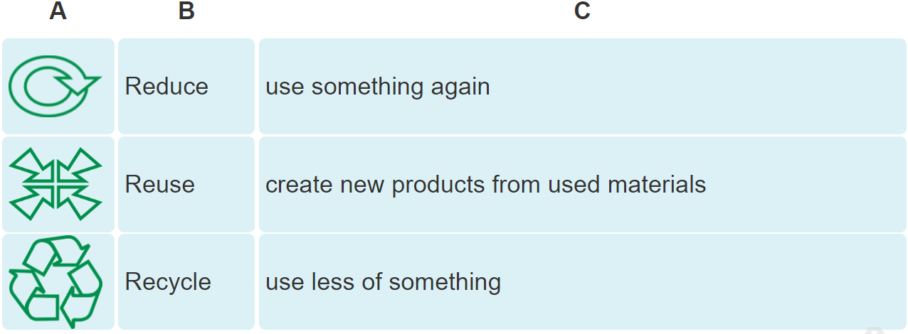 A Closer Look 1 – Unit 11. Our Greener World – Tiếng Anh 6 – Global Success 0 1