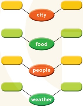 A Closer Look 1 – Unit 9. Cities of the world – Tiếng Anh 6 – Global Success 0 1