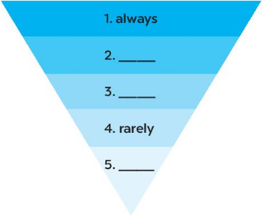 A Closer Look 2 - Unit 1. My New School - Tiếng Anh 6 - Global Success 2 1