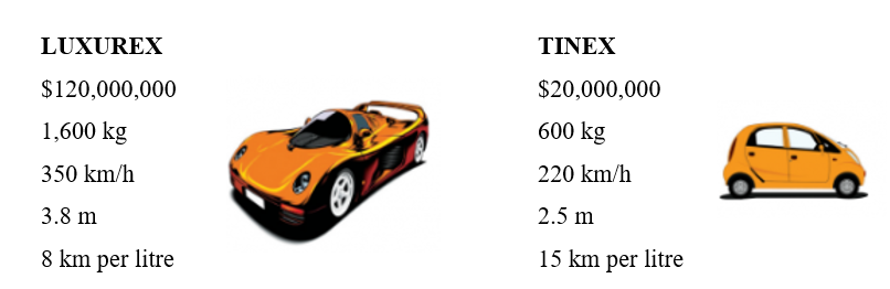 B. Vocabulary & Grammar Unit 4 SBT Tiếng Anh 6 - Global success (Kết nối tri thức) 6 1