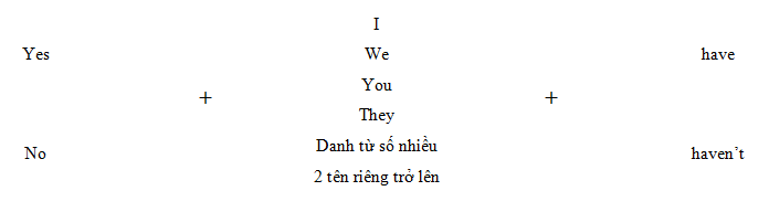 Cấu trúc Have got/Has got chỉ sự sở hữu - Luyện thi Starters theo chủ đề ngữ pháp 3