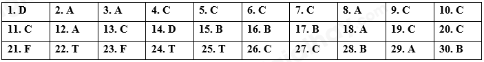 Đề ôn tập hè lớp 6 lên lớp 7 môn Tiếng Anh - Đề số 8 1 1