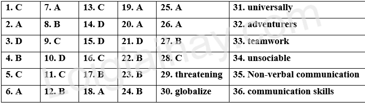 Đề tham khảo thi vào 10 môn Anh Thành phố Hồ Chí Minh năm 2025 - Đề số 1 1 1