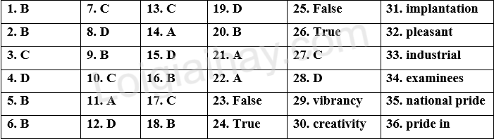 Đề tham khảo thi vào 10 môn Anh Thành phố Hồ Chí Minh năm 2025 - Đề số 11 1 1