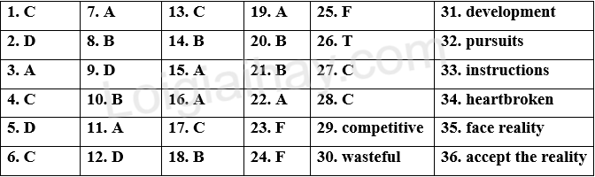 Đề tham khảo thi vào 10 môn Anh Thành phố Hồ Chí Minh năm 2025 - Đề số 12 1 1