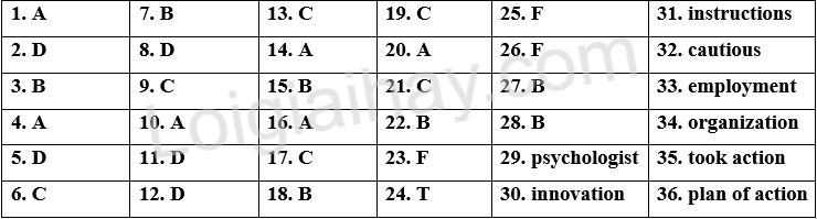 Đề tham khảo thi vào 10 môn Anh Thành phố Hồ Chí Minh năm 2025 - Đề số 14 1 1